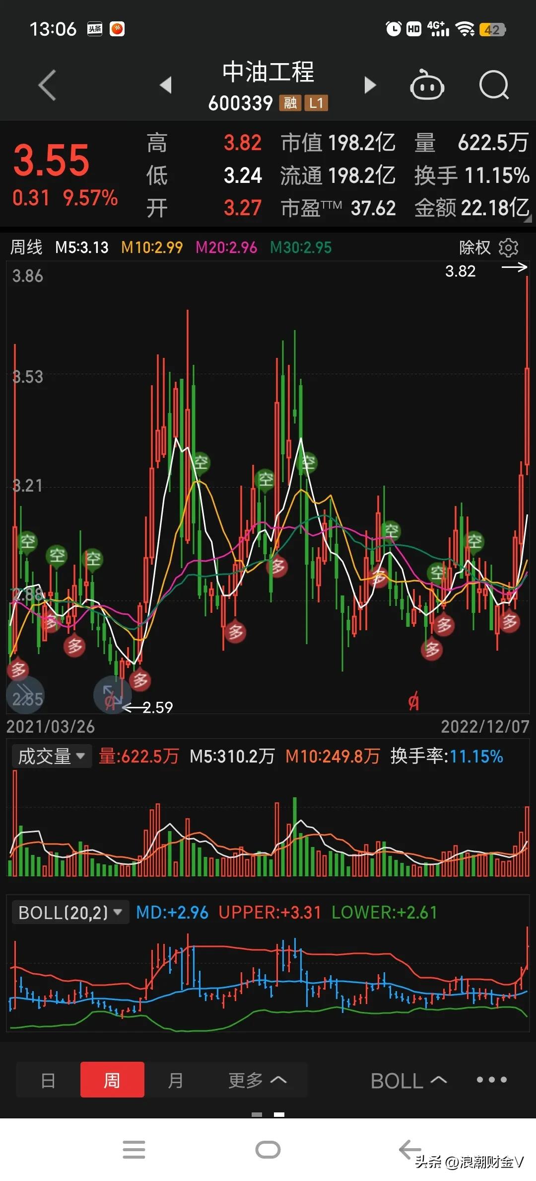 养老金入市a股,养老金入市后a股走势