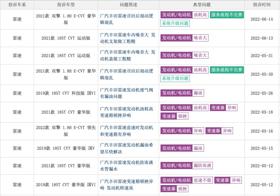 租车雷凌广州,租车雷凌