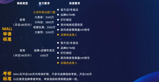 跨境知道快讯：超五百大卖转战速卖通！亚马