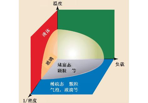 软物质与生物物理研究什么,物理学的前沿学科