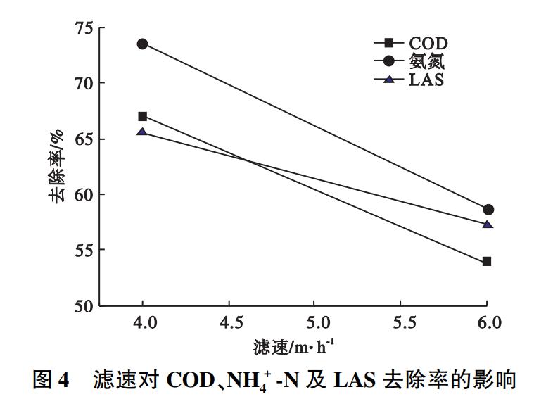 洗车沉砂池废水过滤,洗车废水处理工艺仿真