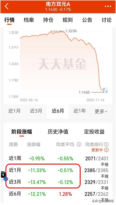 债基什么意思,债基是买a还是c好