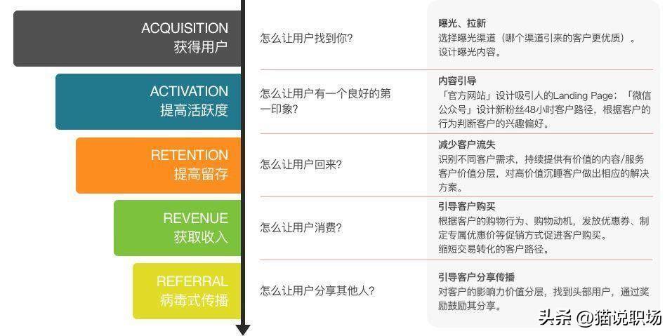 简单高效的六部商业模型 (简单高效的六步商业模型包括哪些)