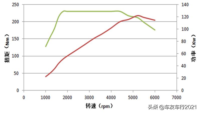 越野车的动力性能如何提升,越野车扭矩大了好还是小了好一点