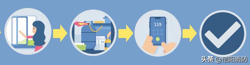 煤气软管爆炸怎么解决,煤气罐软管爆了