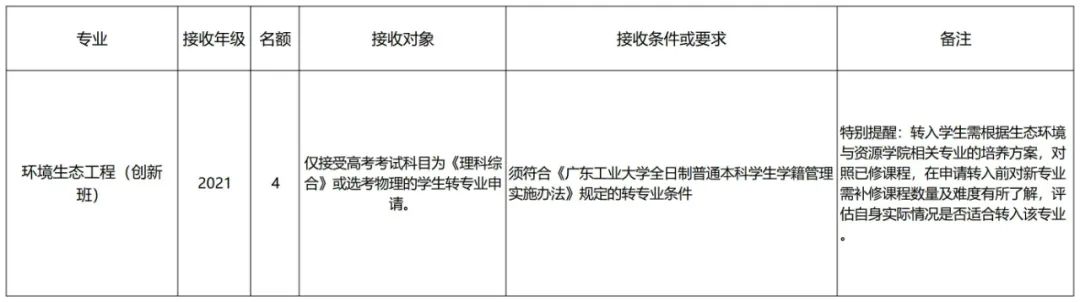 哪些大学转专业比较简单,大专专业录取能转专业吗