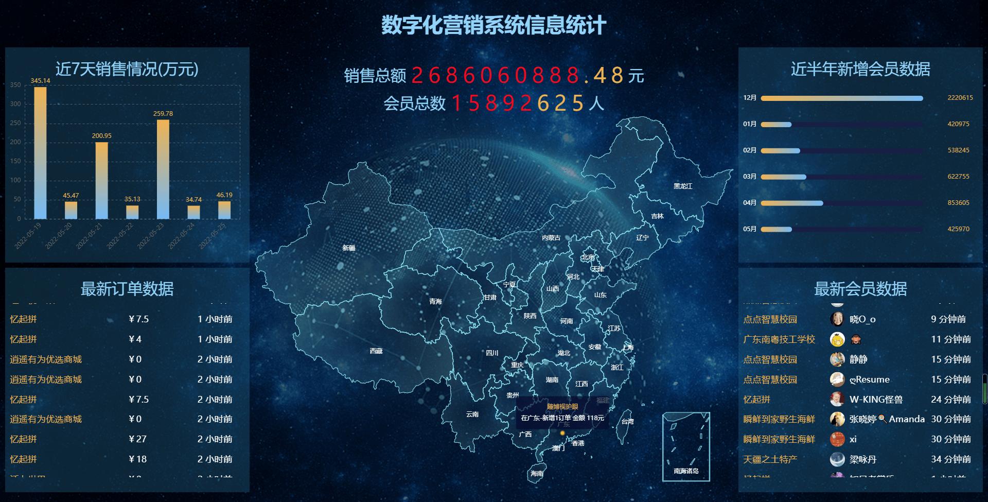 如何搭建流量运营平台,基础流量运营平台有哪些