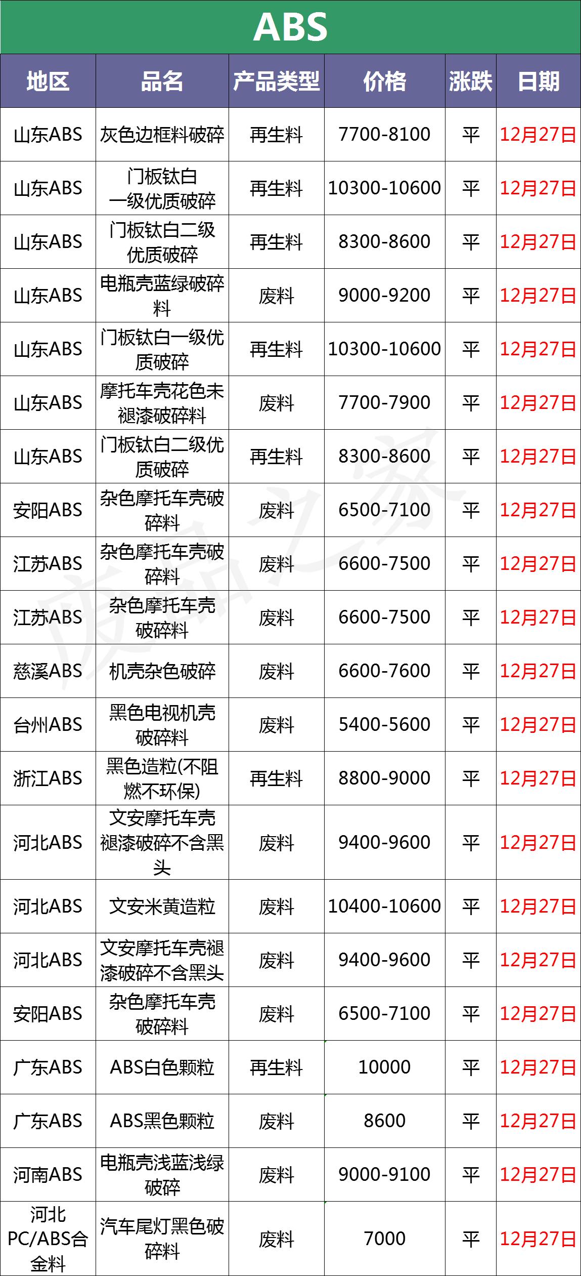 pe塑料价格最新行情走势,pc塑料今日行情价格表