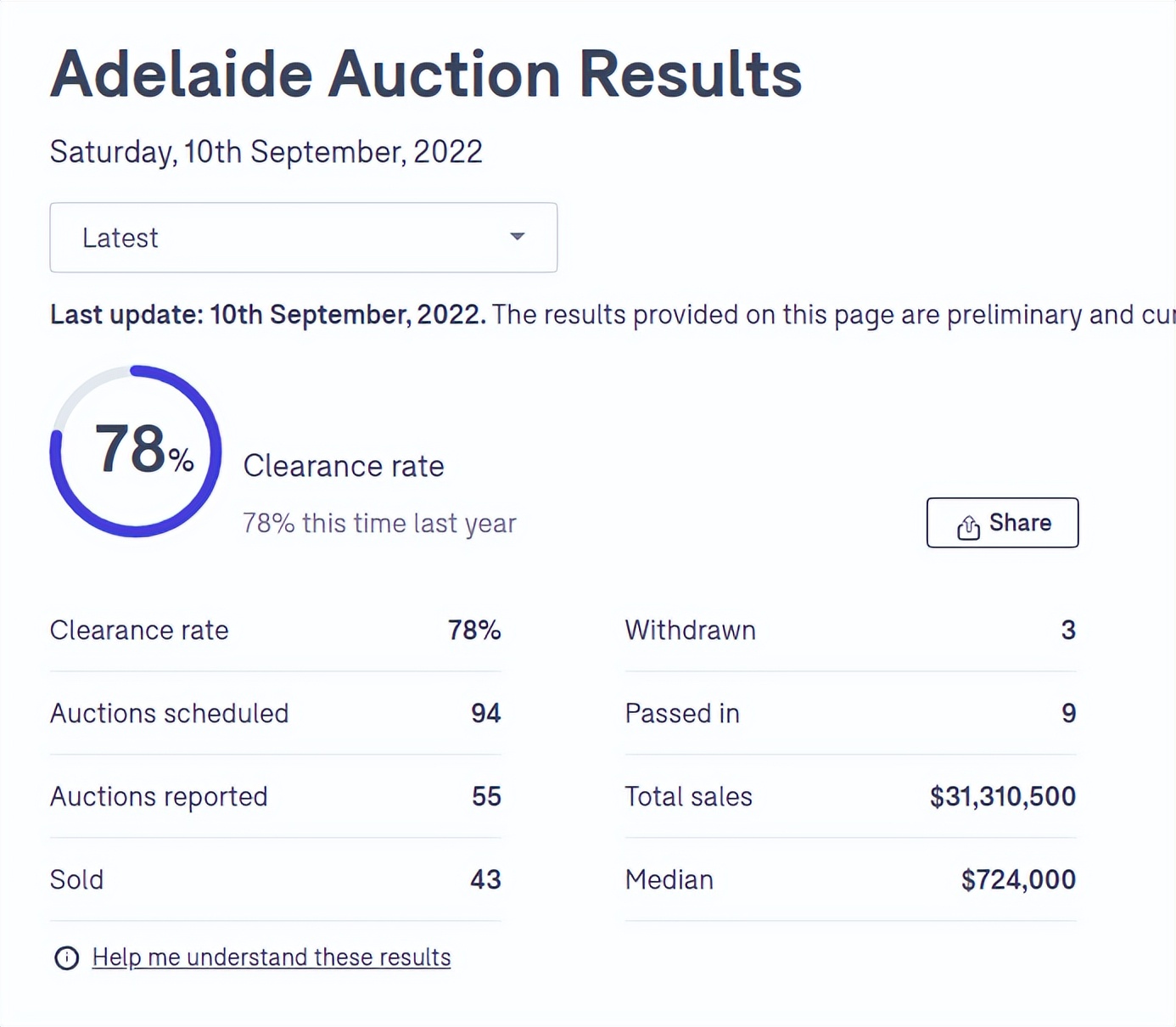 澳洲各大城市最宜居区号曝光,澳洲各大城市的区号