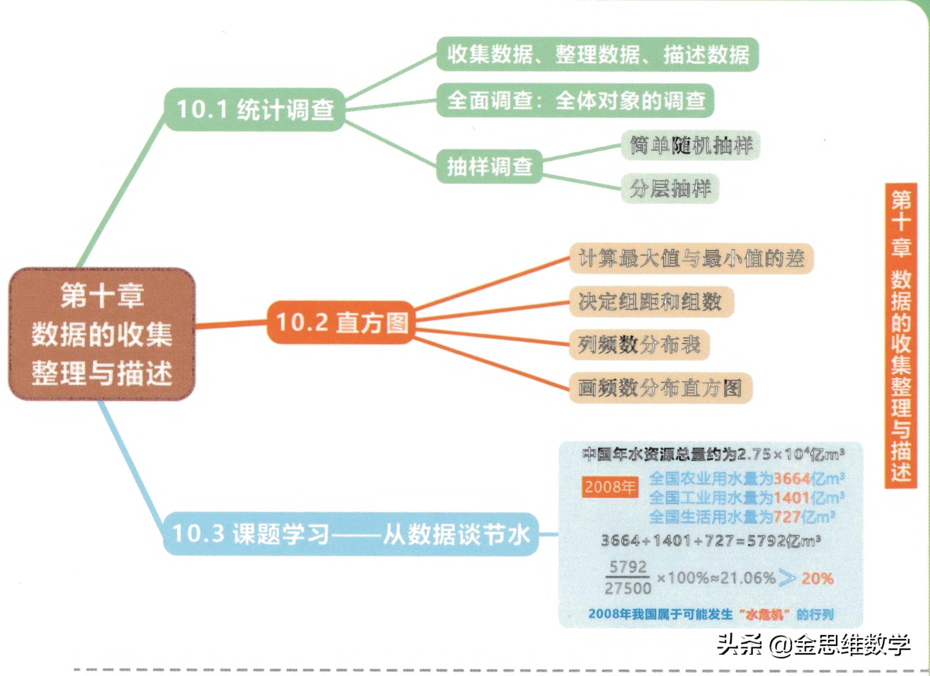 七年级下册数学整式乘除思维导图,七年级下册数学思维导图汇总