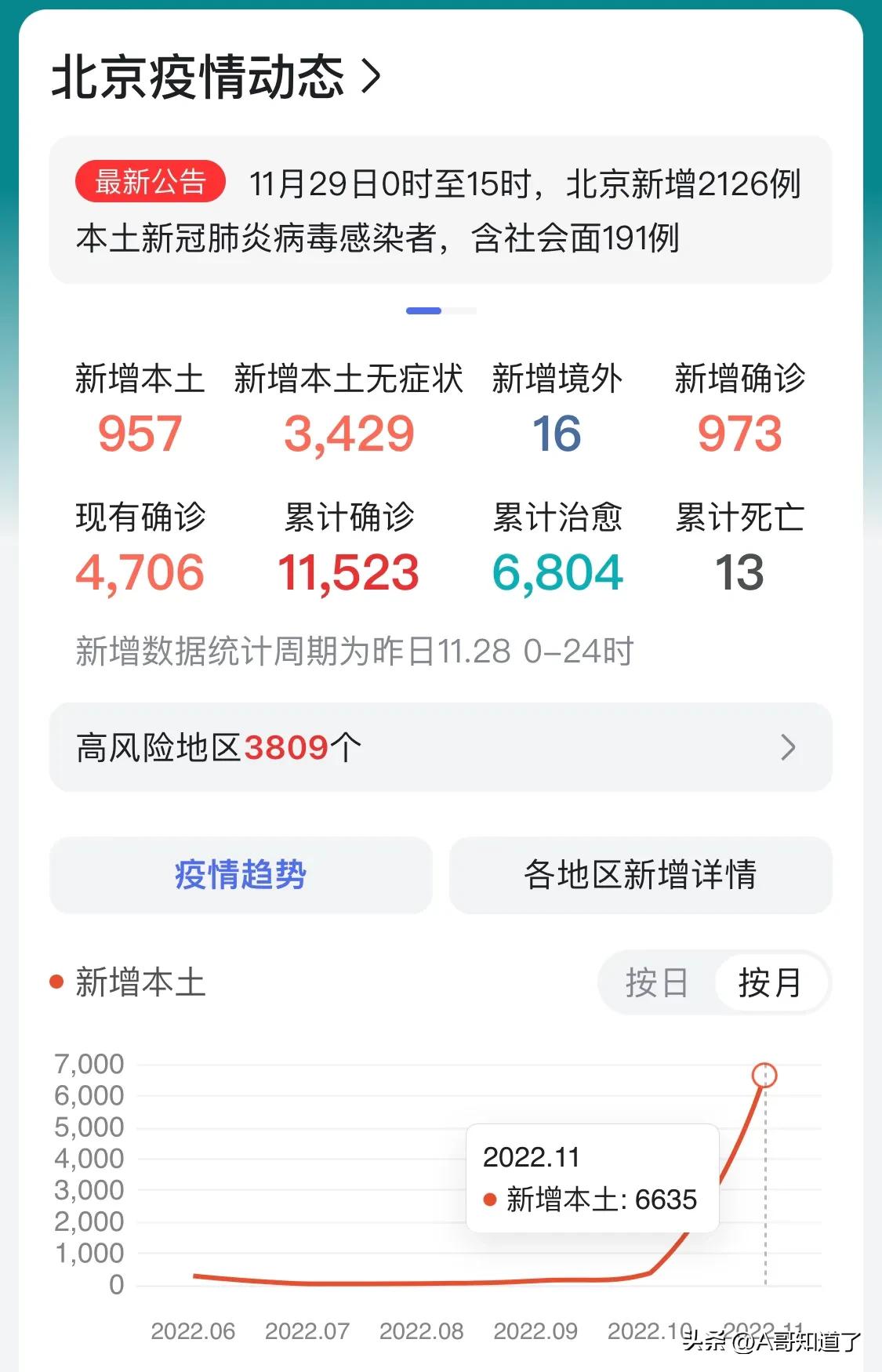 为什么目前还不能完全放开疫情管控？