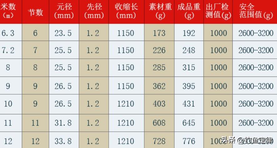 最经典老款鱼竿推荐图,最复古的鱼竿图片欣赏大全