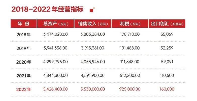 袁自煜考察调研湖北兴发化工集团