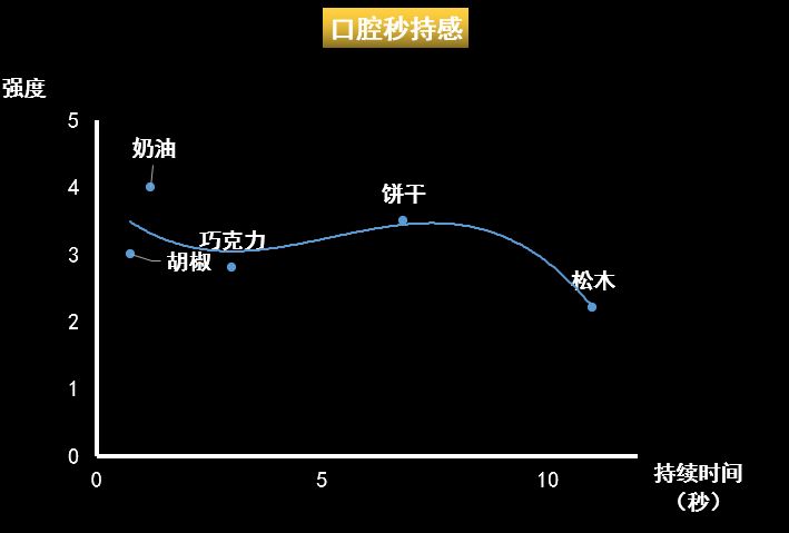 百威威士忌怎么样,百威酒评