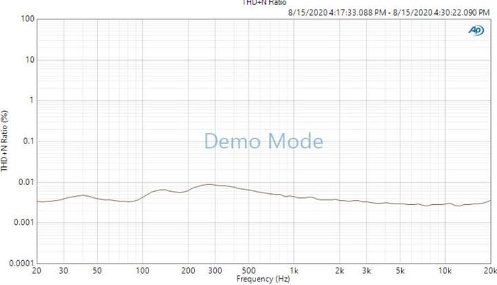 自己动手diy音箱需要学习哪些知识,自己做音箱视频教程技巧