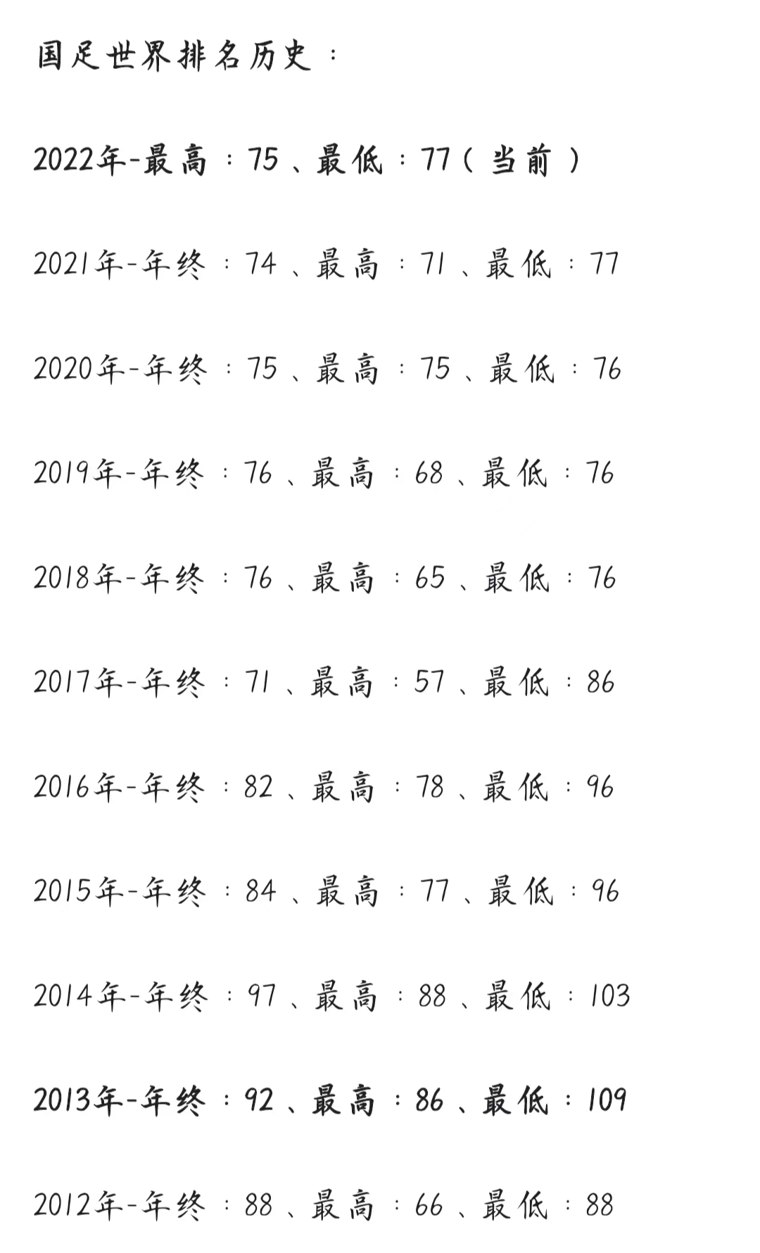 为什么中国足球世界排名高,中国足球地位下滑原因大揭秘