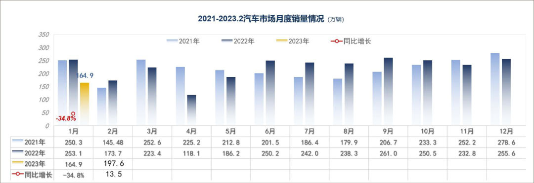 新能源汽车市场现状及发展趋势,汽车后市场分析与趋势