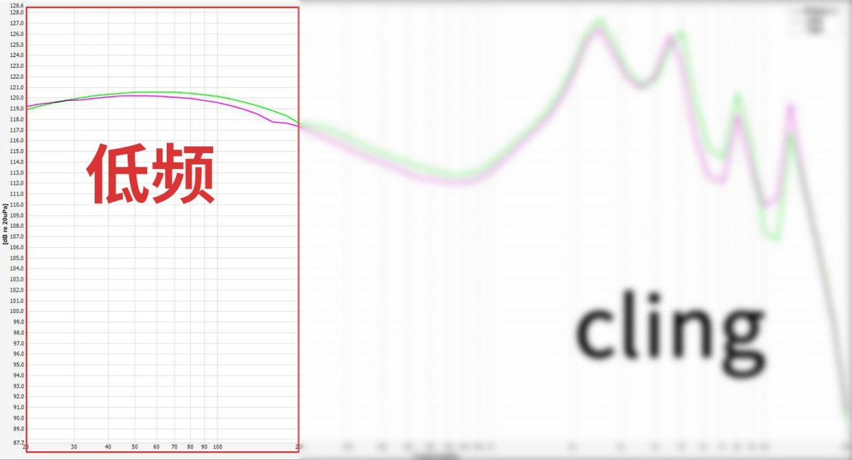 抛开所有因素，从声音分析市面上热门的200元有线耳机到底怎么样?