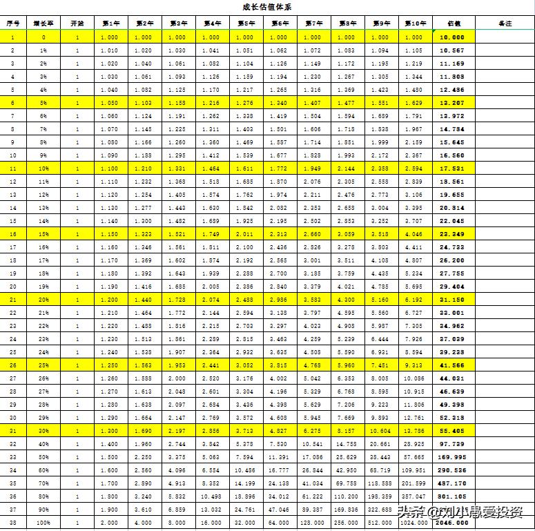 投资市盈率的基本知识,对股票市盈率的思考杨建平
