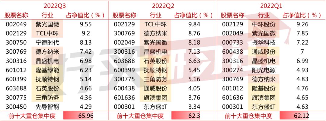 易方达祁禾：十几年如一日的制造业专精达人