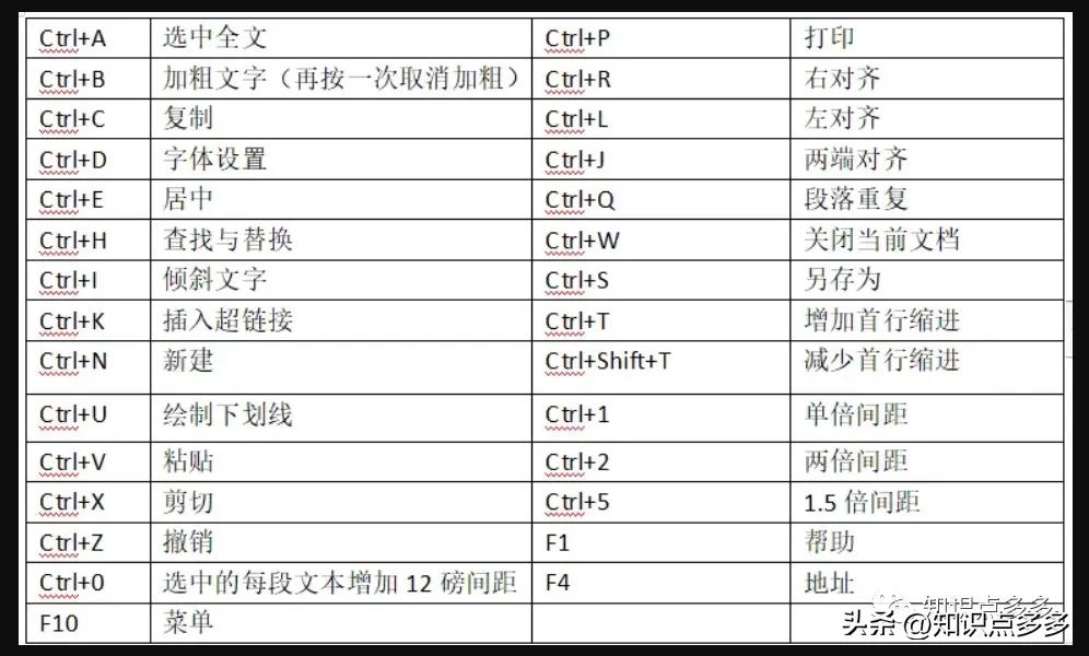 226个超实用电脑快捷键,最常用电脑的快捷键大全