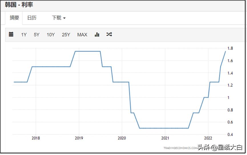被人忽略的韩国，正在被美国金融收割的国家，不单单只有日本