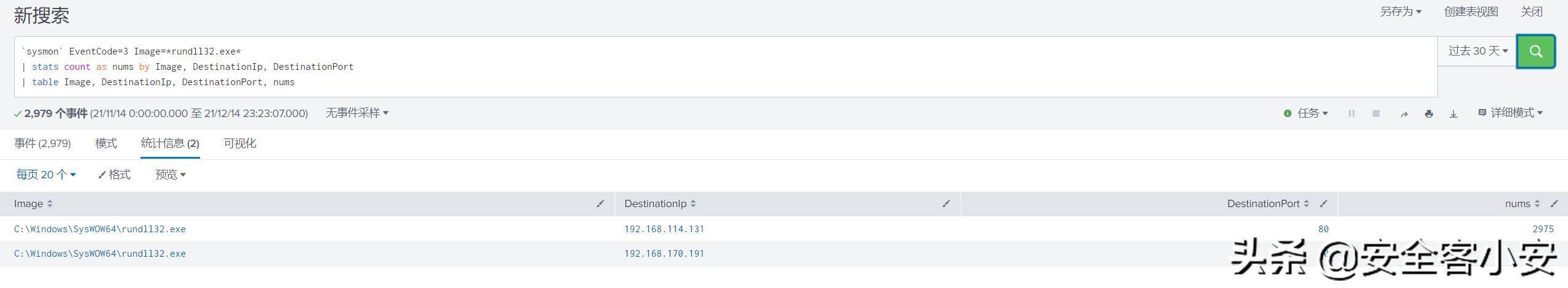 揭秘rundll32中的攻防对抗