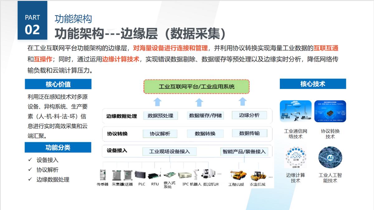 航天云网工业互联网平台架构,工业互联网三层架构