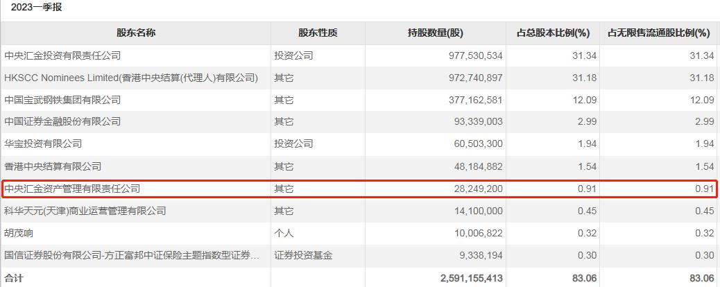 金融股大涨意味着什么,金融板块上涨的原因