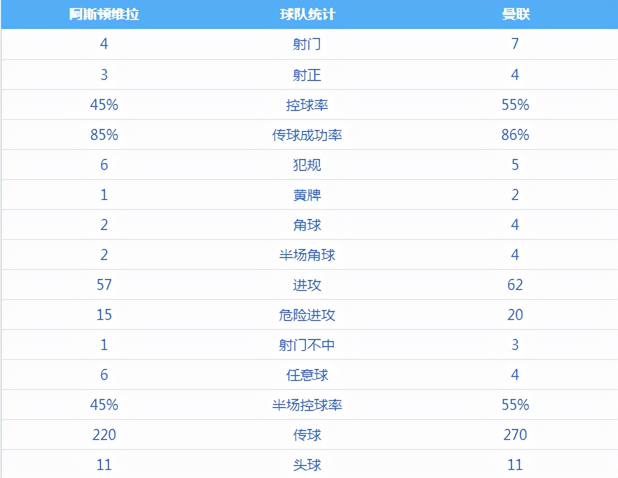 曼联2-1利物浦马丁内斯,曼联利物浦的马丁内斯