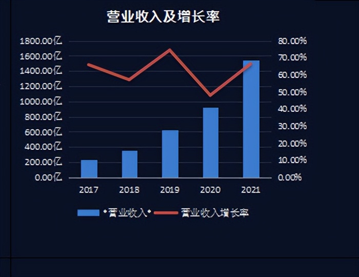 立讯精密未来发展潜力,立讯精密为何2019年业绩暴涨