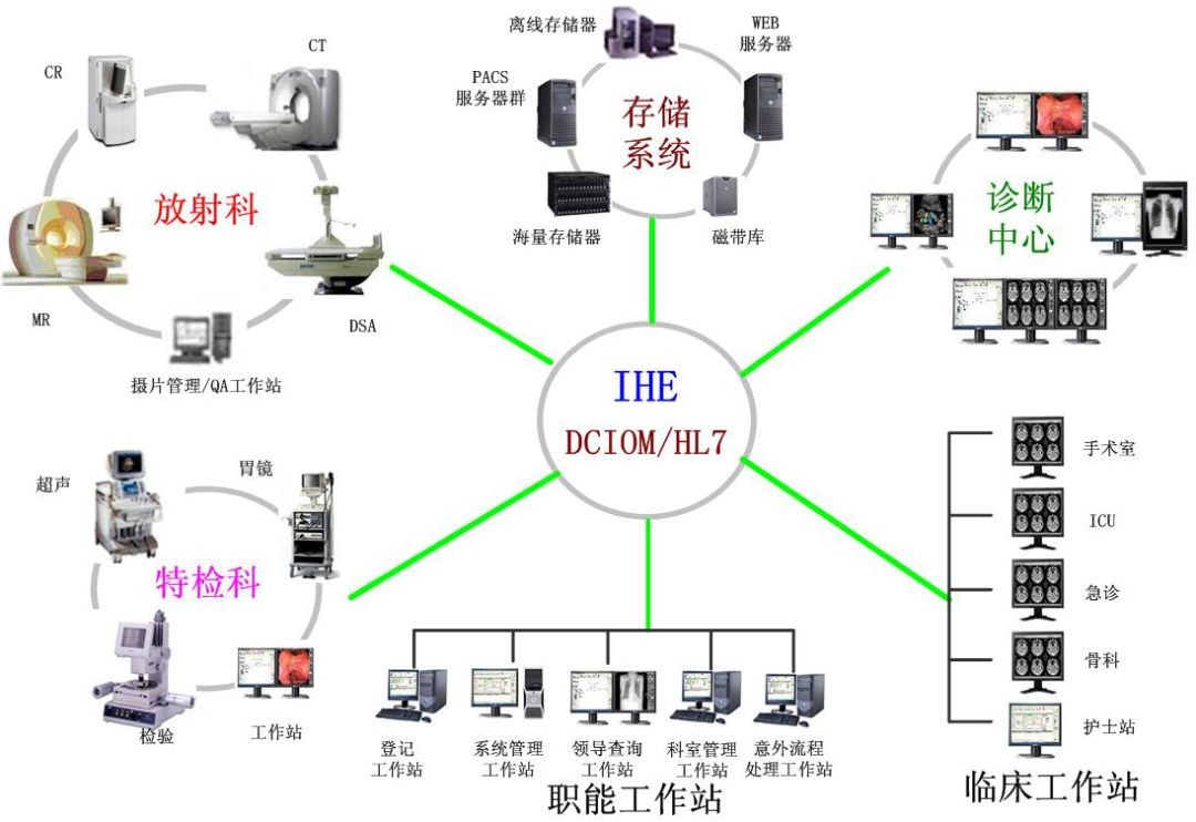 医院信息化整体解决方案思路框架,医院信息化整体解决方案