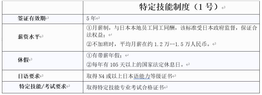 这个不被国人看好的日本工作，却帮中国学员铺好了多条后路