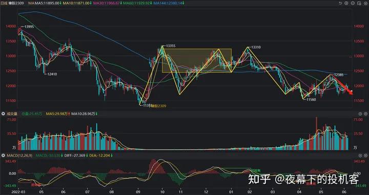 我的期货交易记录20230606