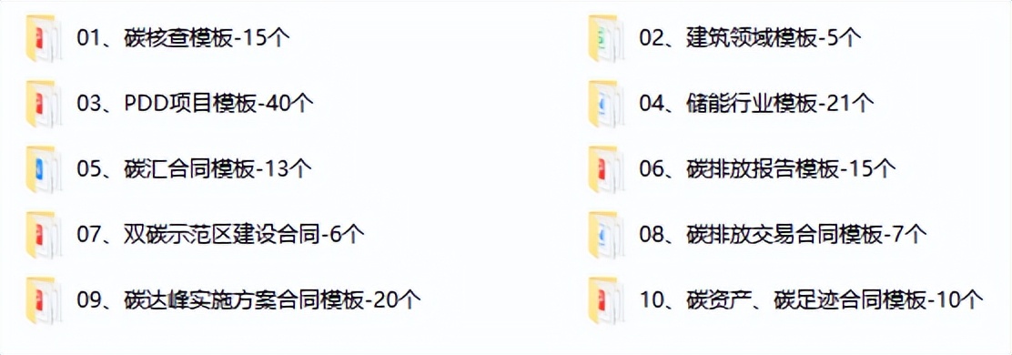 碳管理碳汇碳交易,碳排放碳交易碳指标