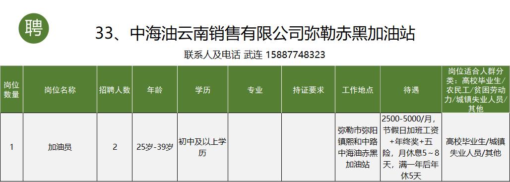 个旧市工作招聘信息一般贴哪里,个旧市大屯工业园区找工作