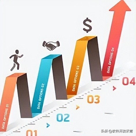 美容院异业联盟营销方案技巧,按摩店异业联盟合作落地方案