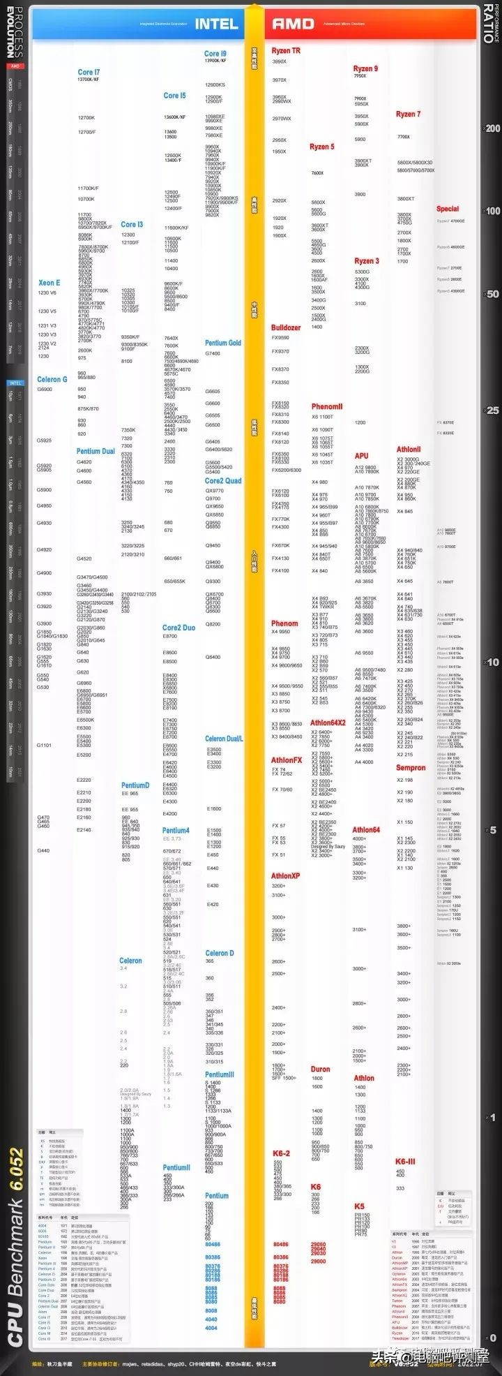 12月装机配置推荐,2月份装机行情