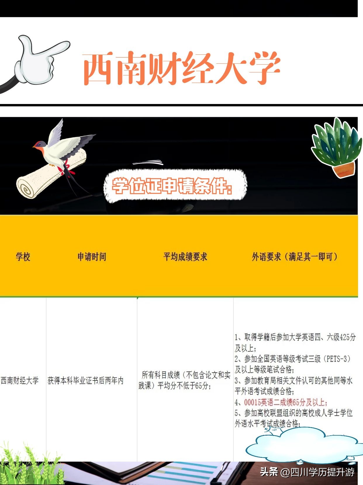 自考大专学校推荐专业有哪些,全日制自考学校招生报名官网