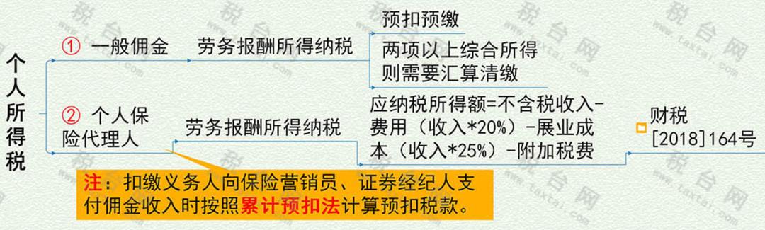 佣金税费应该谁承担,个人收取的佣金如何缴税