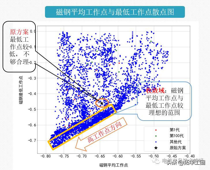 永磁螺杆空压机电机退磁,永磁电机磁钢脱落怎样能修复