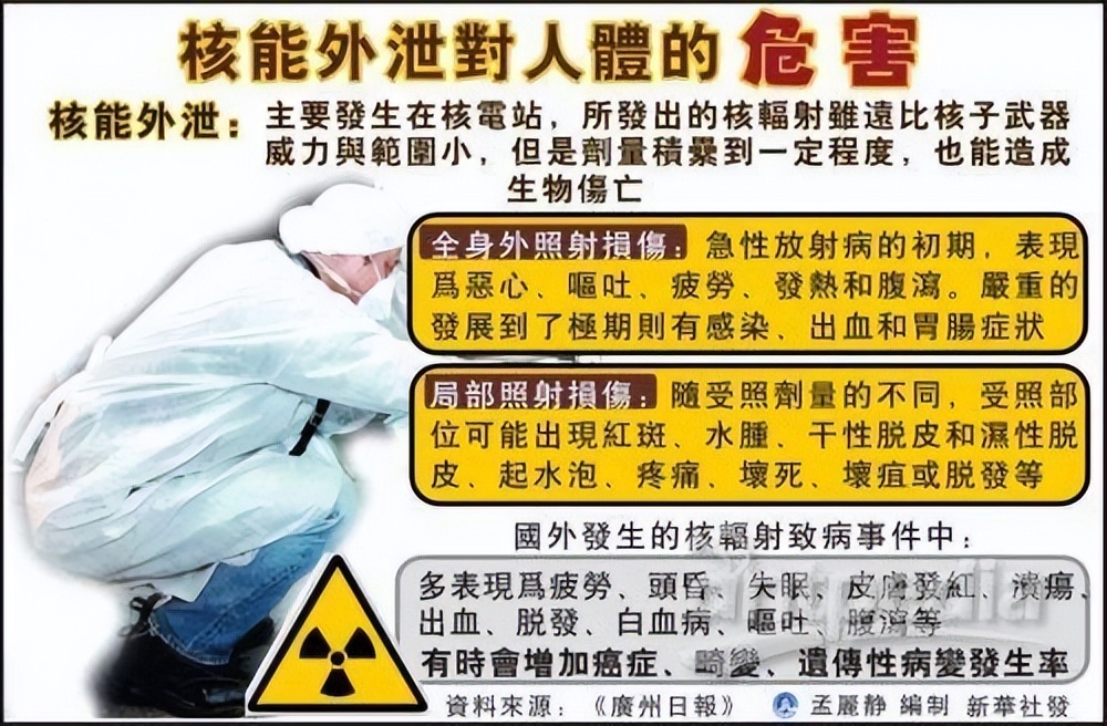 核辐射是一种放射性衰变过程，那么它对人体究竟有多大的危害？