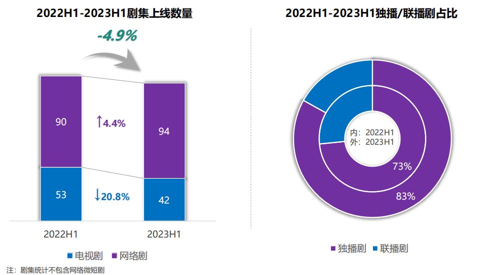 2023年底经济趋势分析,2023各季度预测