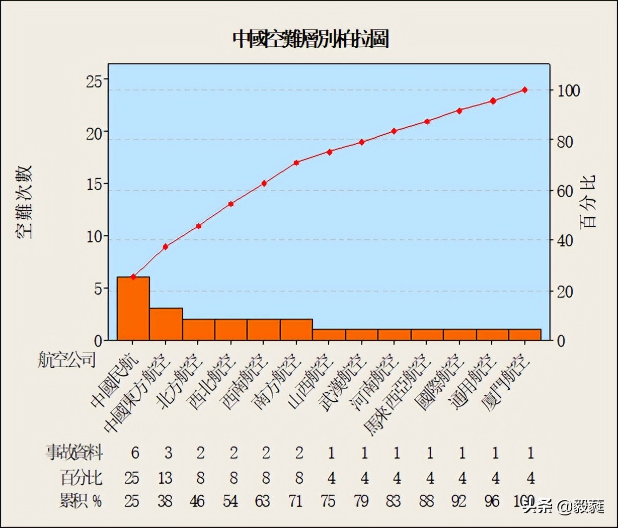 质量管理之qc七大手法试题答案,质量管理方法有qc七大手法吗