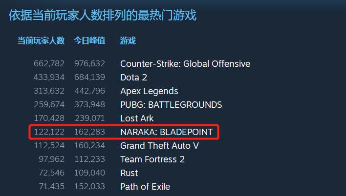 steam版永劫无间买哪个值得,steam永劫无间最低价购买
