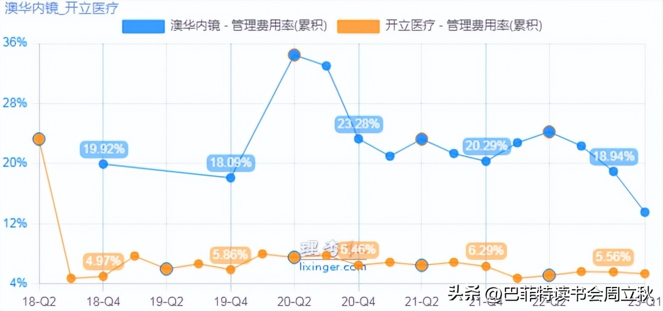 光学镜头投资机会,高精度定位投资机会
