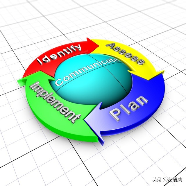 商战推销36计实例精选,商战沙盘6年方案