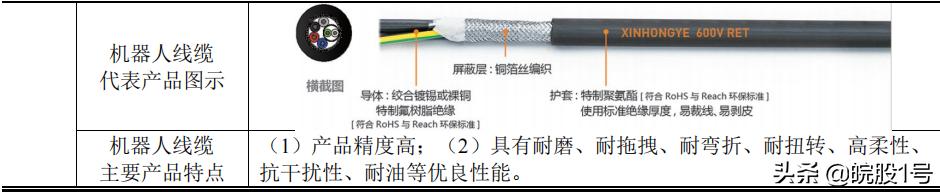 苏股IPO|无锡鑫宏业创业板首发过会主营光伏线缆、新能源汽车线缆