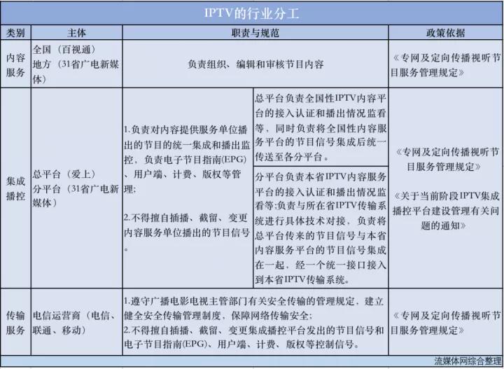 特稿|IPTV版权宿疾之二：体育频道还能不能播？