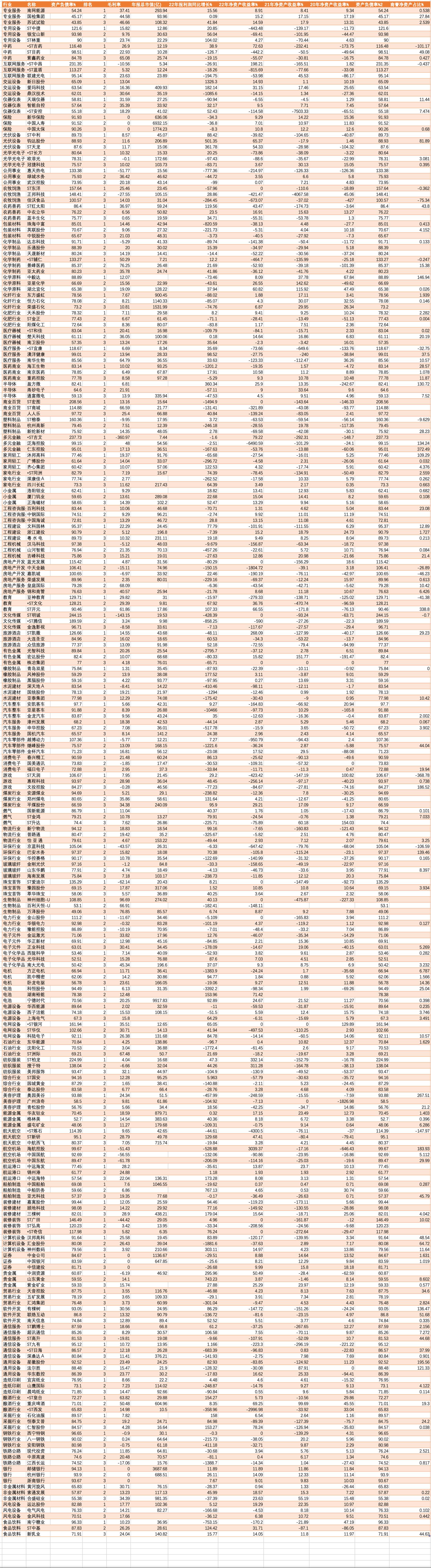 各行业优质个股一览表,各行各业龙头股票表